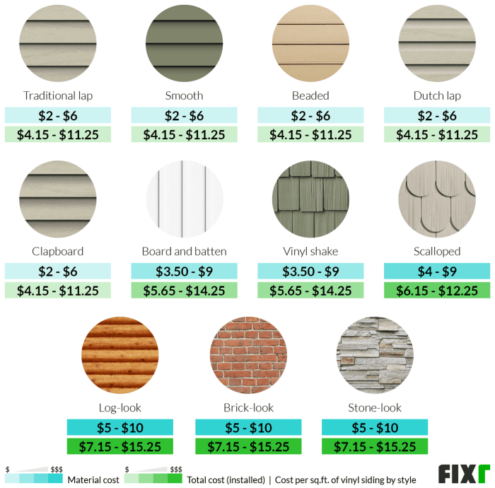 2022 Vinyl Siding Prices | Cost to Install Vinyl Siding