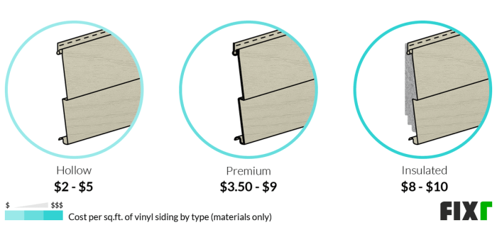 2022 Vinyl Siding Prices | Cost to Install Vinyl Siding
